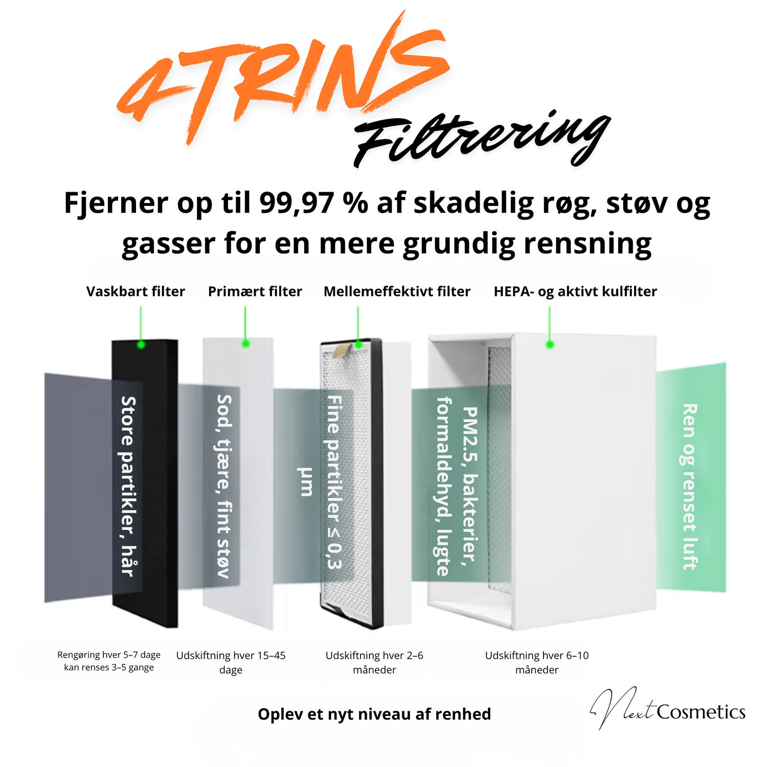 Mobil røg- og dampudsuger til frisørsalon – 4-trins filtrering - Next Cosmeitcs